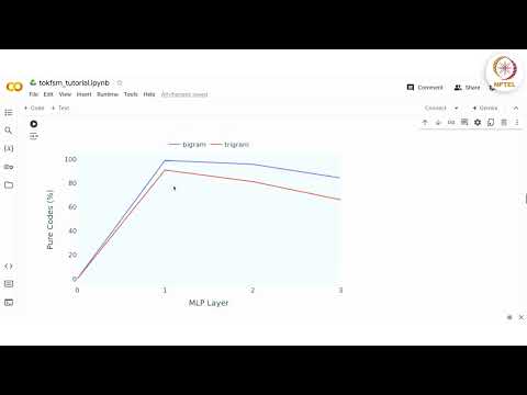 Introduction Responsible Safe AI Systems IIITH IITM