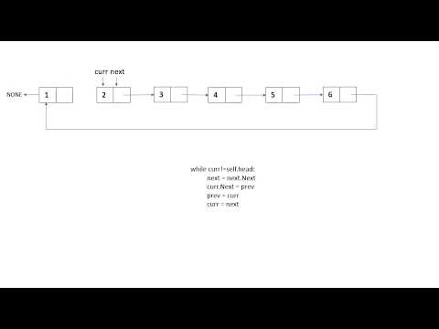 Reversing a Circular Linked List