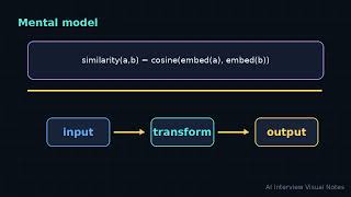 Embeddings