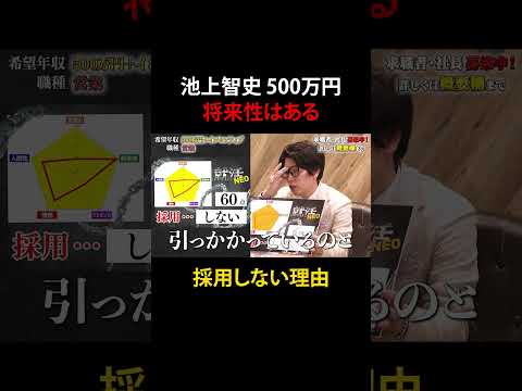 経済学科 採用しない理由【池上智史】希望年収500万円