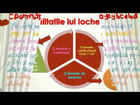 Iochebed-  Femeile din Biblie