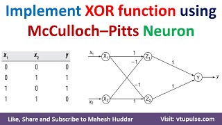6. Implement XOR function using McCulloch–Pitts neuron Soft Computing Machine Learning Mahesh Huddar