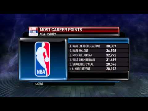 EJ's Neat-O Stat of the Night