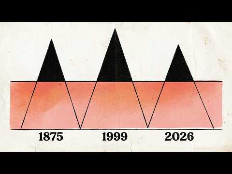 This 150-Year-Old Chart Predicts A Crash In 2026