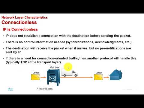 Module 8 CCNA v7.0 Network Layeer