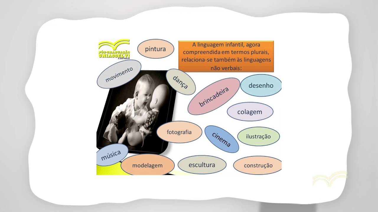 Linguagem e Ludicidade na Infância.Completo