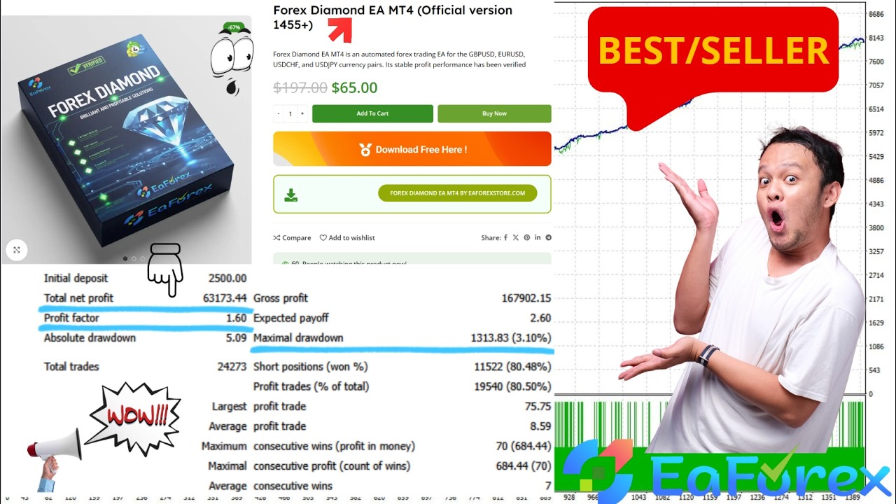 Forex Diamond EA MT4 Review | EA Forex Store