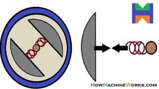 Animation How centrifugal clutch works. ✔
