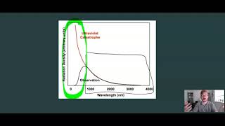 Chapter 3.1b Blackbody Radiation Ultraviolet Catastrophe