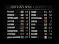 Eurovision 1977 - My Top 18 (feat. Donald Trump ...