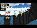 Comparison RICHEST Countries In The World 2022