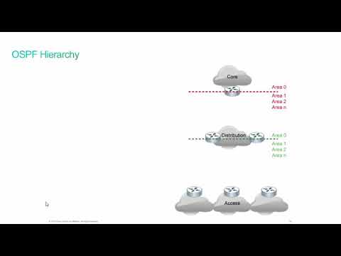 #OSPF Routing Protocol #Tutorial: #Hierarchy and #Features