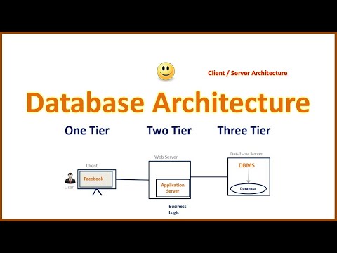Database Architecture in DBMS || 1 tier 2 tier and 3 tier Architecture || Simple & Easy Explain