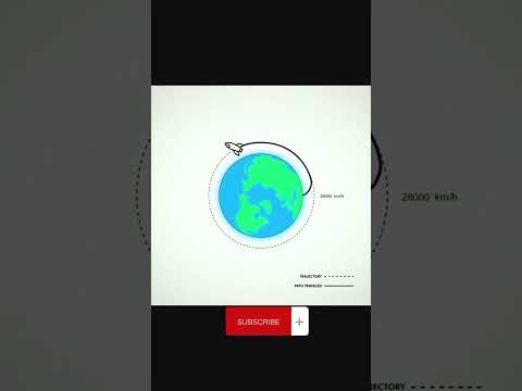 Basic orbital mechanics in 30 seconds #shorts #nasa #orbit #satellite #planet #earth #world #rocket
