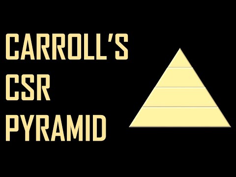 Carroll's CSR Pyramid || Four Part Model Of Corporate Social Responsibility