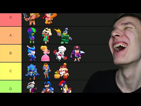 MUN BRAWL STARS SKINIT TIER LIST