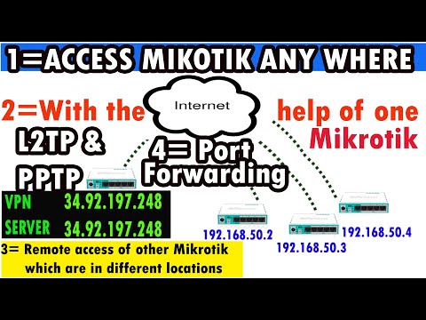 Tutorial 66:  Port forwarding and mikrotik remote access anywhere with the help of PPPTP & L2TP