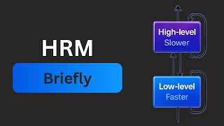 Hierarchical Reasoning Model [HRM] Explained Simply
