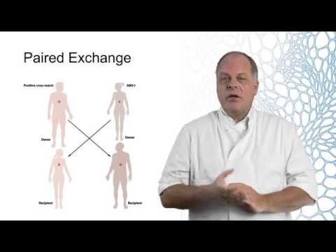 Lecture 2-2a: Immunological challenged patient; ABO incompatibility