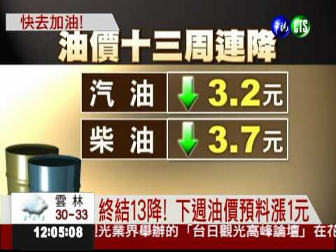 快去加油! 下週油價預料漲1元