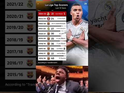 La Liga Top Scorers 2015–2025 📊