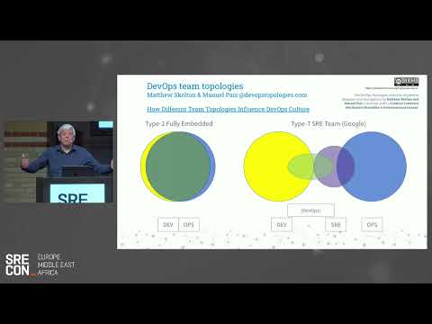 SREcon22 Europe/Middle East/Africa - The Biases Confronting SREs