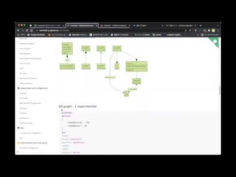 mermaid on nerves livebook