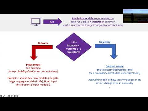 IEE 475: Lecture A2 (2026-08-27): Introduction to Simulation Modeling