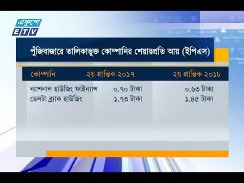 শেয়ার বাজার আপডেট ১ম পর্ব।১৯ জুলাই ২০১৮