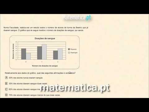 Cálculo do Perímetro de um Quadrilátero