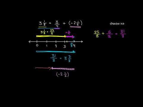 الصف السابع الرياضيات جمع وطرح الأعداد السالبة جمع الكسور ذات الإشارات المختلفة