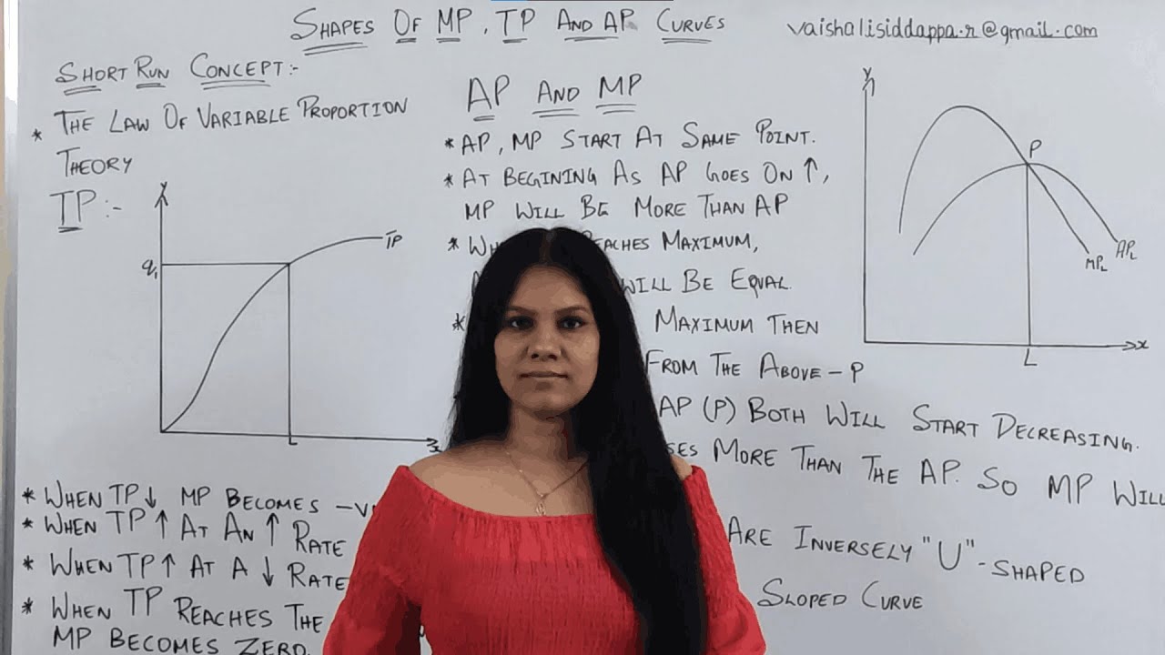 NCERT class 12|microeconomics|chapter-3|shapes of TP, MP ,AP|Q&A|#29