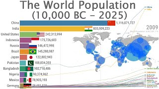World Population Growth Evolution - 10,000 BC to 2025