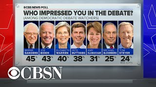 Democratic voters who watched debate say Sanders impressed them most:
