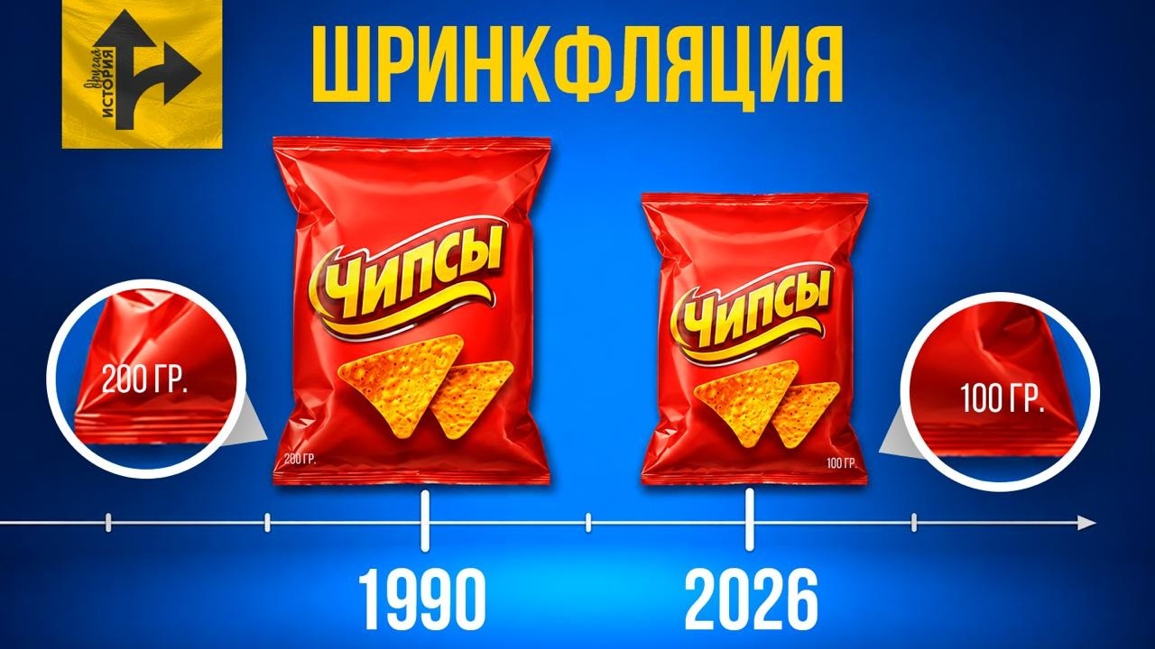 Шринкфляция - История глобального обмана.