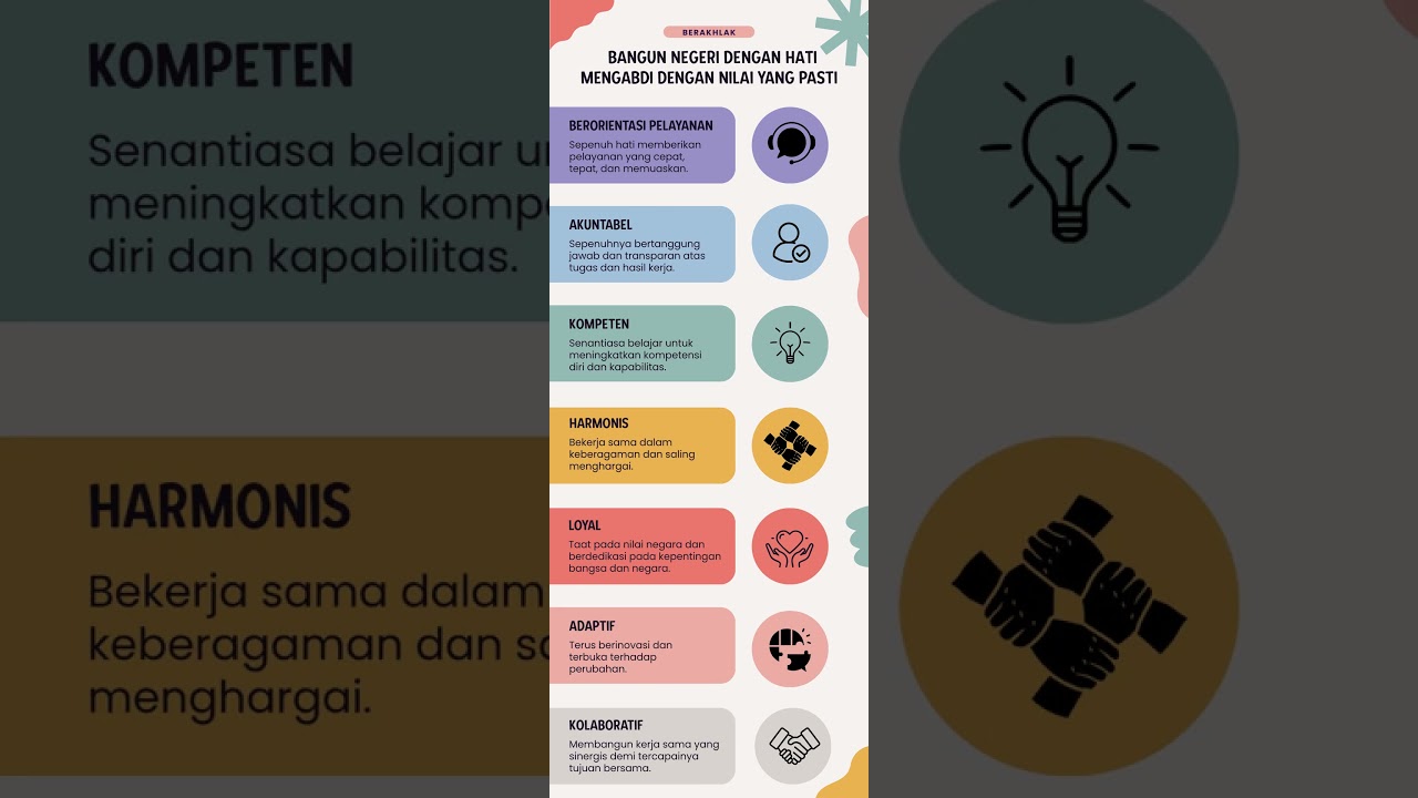 Infografis Core Values ASN BerAKHLAK