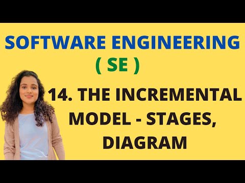 1 Introduction To Software Engineering Characteristics Evolving role Of Software SE