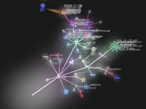 SZARP development animation