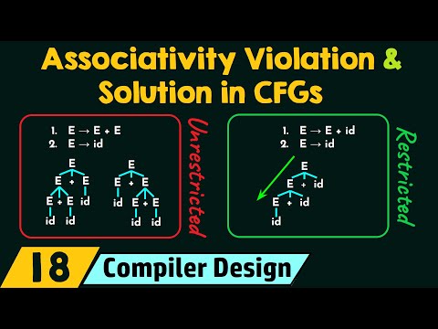 Associativity Violation and Solution in CFGs