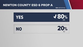 Newton County Votes 'Yes' to Emergency Services District No. 6 Proposition A