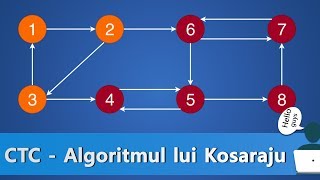 Componente tare conexe – Algoritmul lui Kosaraju in C++