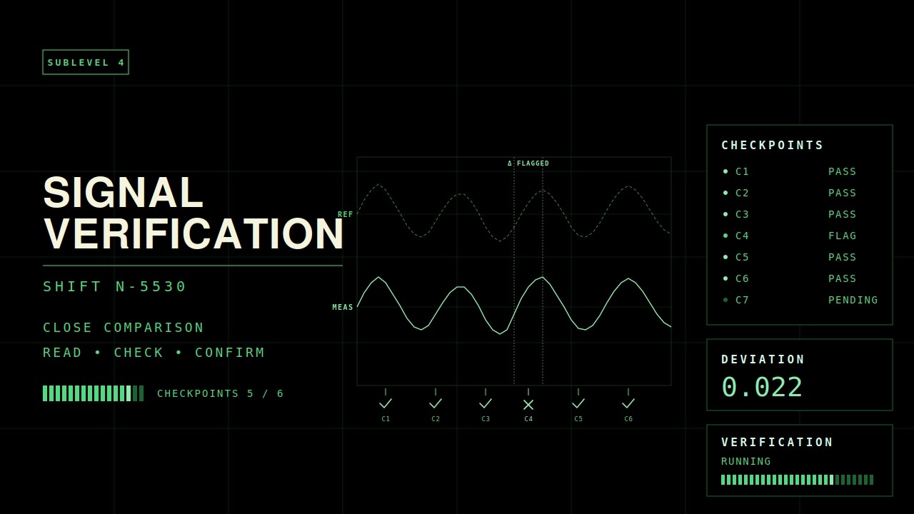 Signal Verification — Shift N-5530