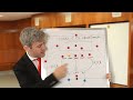 Ole team talk ahead of Everton Game!