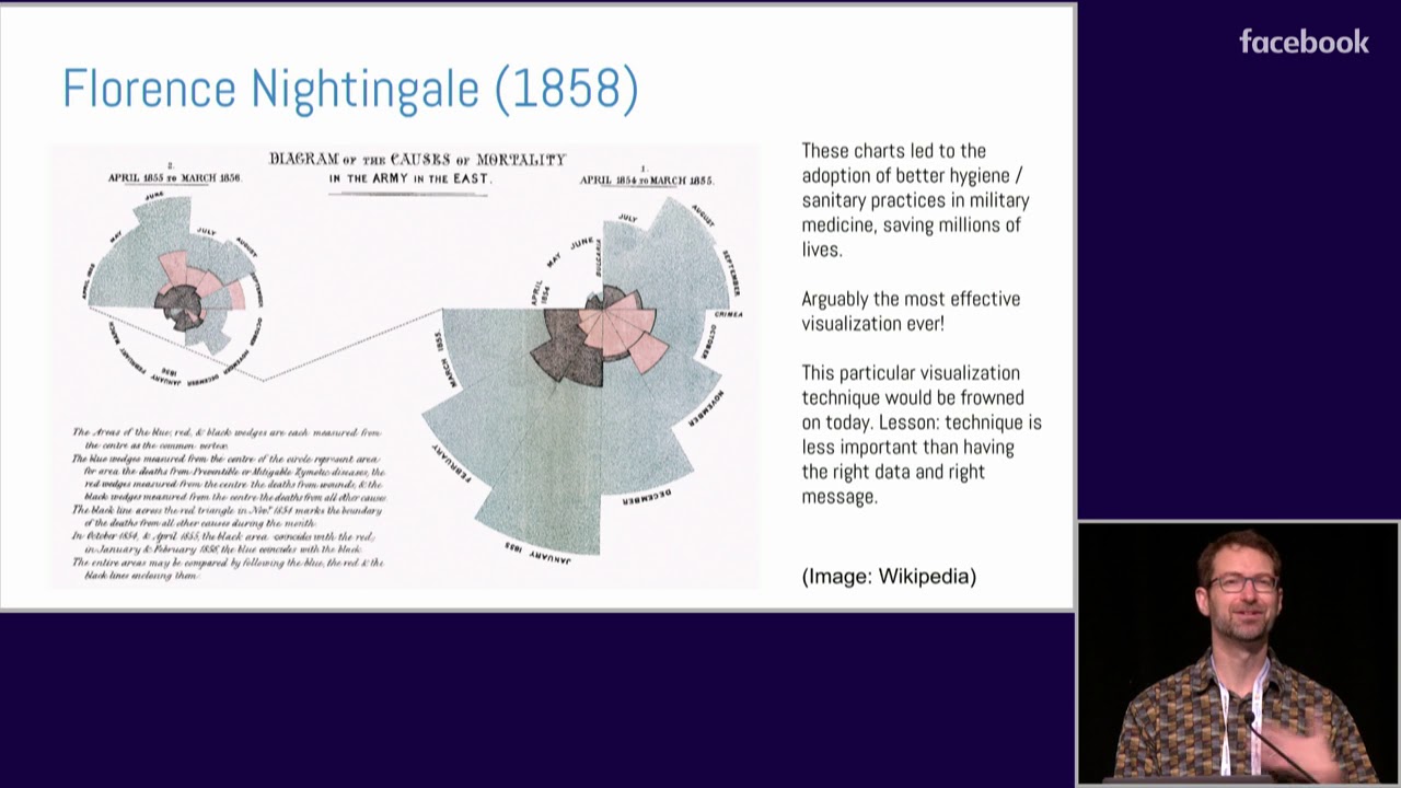 Fernanda Viégas and Martin Wattenberg: Visualization for Machine Learning (NeurIPS 2018 Tutorial)