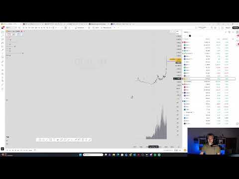 Software, principio del fin o compra? $BTC en 70k