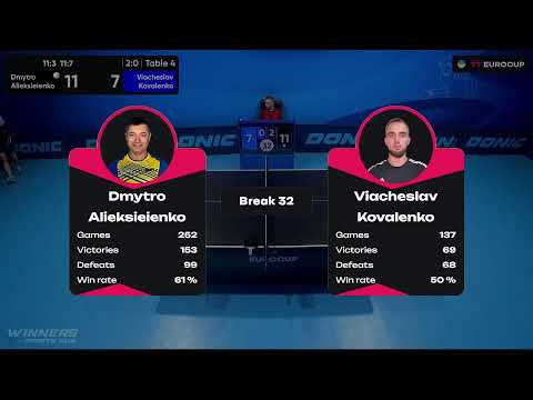 13:40 Dmytro Alieksieienko - Viacheslav Kovalenko 05.10.2023 TT Euro.Cup Ukraine Master. TABLE 4
