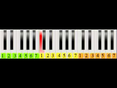 Melodía de la Sinfonía Sorpresa de Haydn (lento) y con dos manos