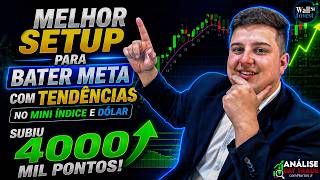 Best Setup to Hit Targets with Trends in Mini Index and Dollar thumbnail