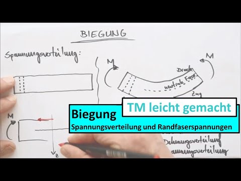 Biegung, Teil 1 von 8: Berechnung von Biegespannungen