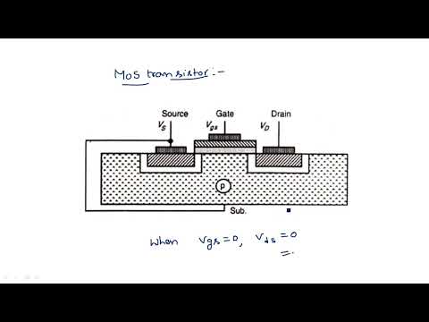 What is VLSI Introduction Design flow VLSI Lec 01
